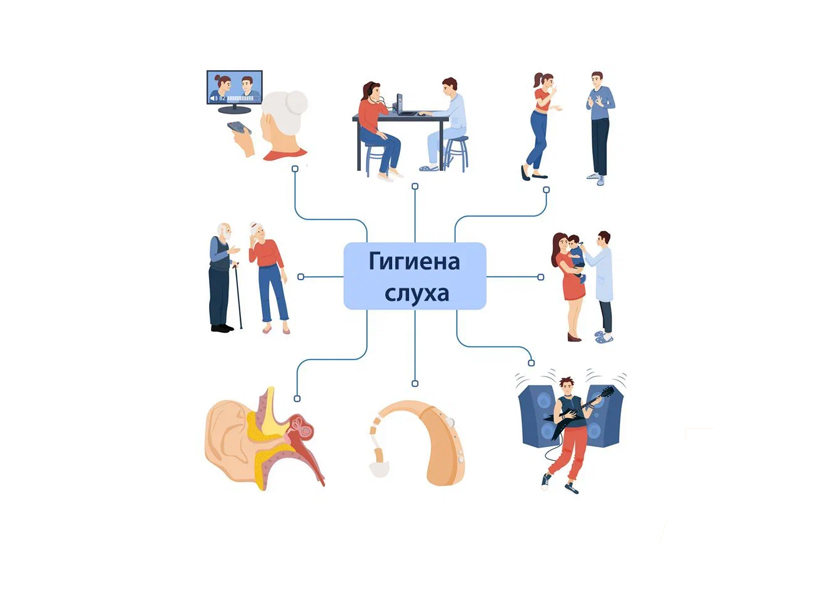 Гигиена слуха